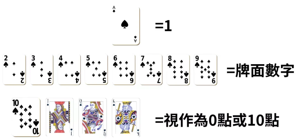 百家樂規則
