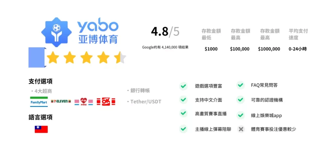 玩家首選！台灣線上娛樂城排行和遊戲平台推薦