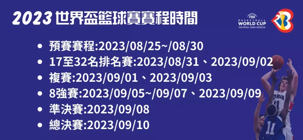 2023世界盃籃球賽賽程時間