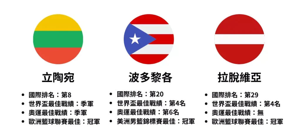 世界盃熱身賽參賽國家