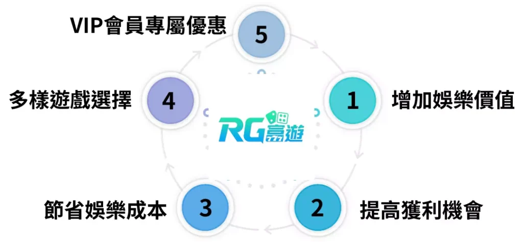富遊娛樂城優惠